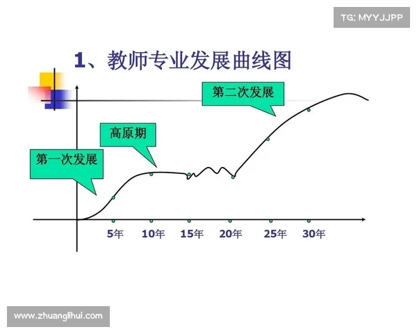 以基础知识为核心探讨现代教育发展路径与未来趋势的深入分析 以基础知识为核心探讨现代教育发展路径与未来趋势的深入分析