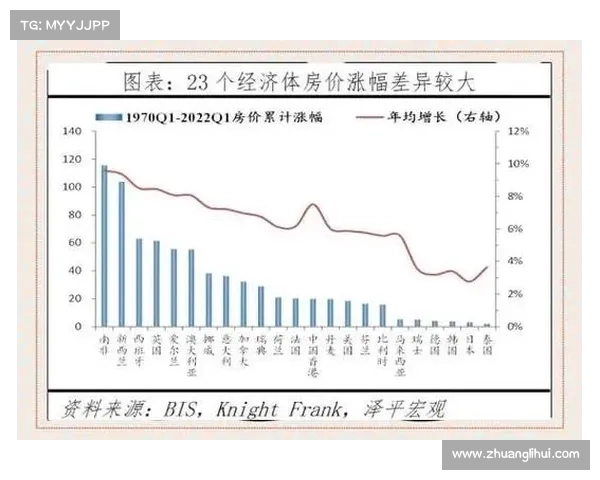 加拿大最新经济走势预测分析及未来发展趋势解读